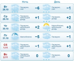 Александровск ждет потепление до +3 и дожди