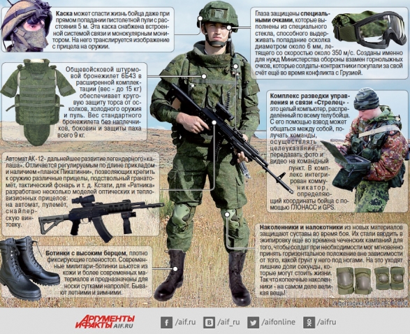 Экипировка «солдата будущего» поступит в российскую армию до конца года